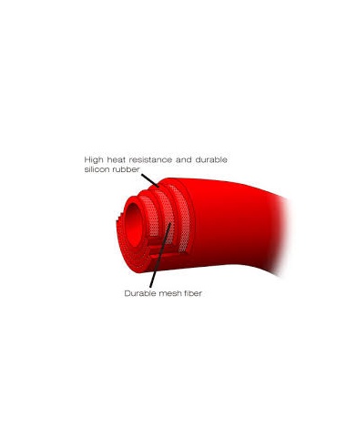 DRC KIT MANGUERAS RADIADOR KTM...